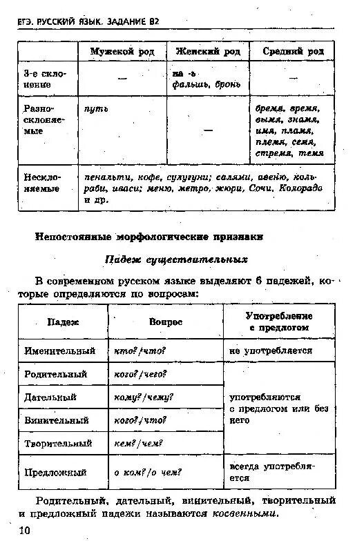 Егэ русский язык 9 11 задание. Таблица по 9 заданию ЕГЭ русский. Таблица для задания 2 ЕГЭ по русскому языку. 9 Задание ЕГЭ русский язык. ЕГЭ русский язык 2 задание.