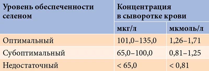 Мкг в мкмоль. Нормальные показатели йода в крови.