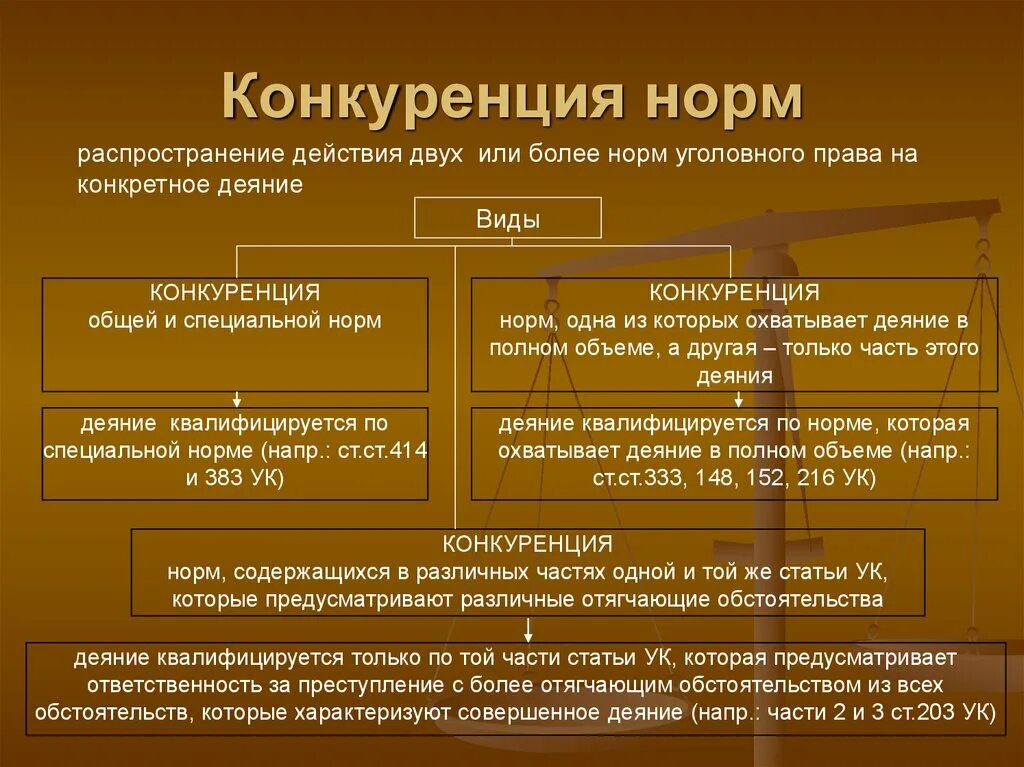 Конкуренция уголовно-правовых норм таблица. Виды конкуренции уголовно-правовых норм. Понятие и виды конкуренции уголовно-правовых норм.. Конкуренция норм в уголовном праве. Коллизия причины