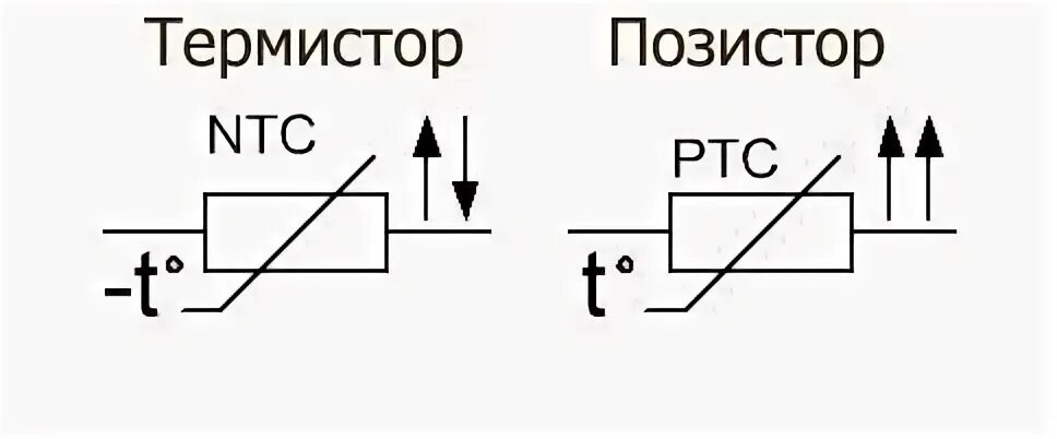 Терморезистор обозначение на схеме гост Технические аспекты использования резисторов