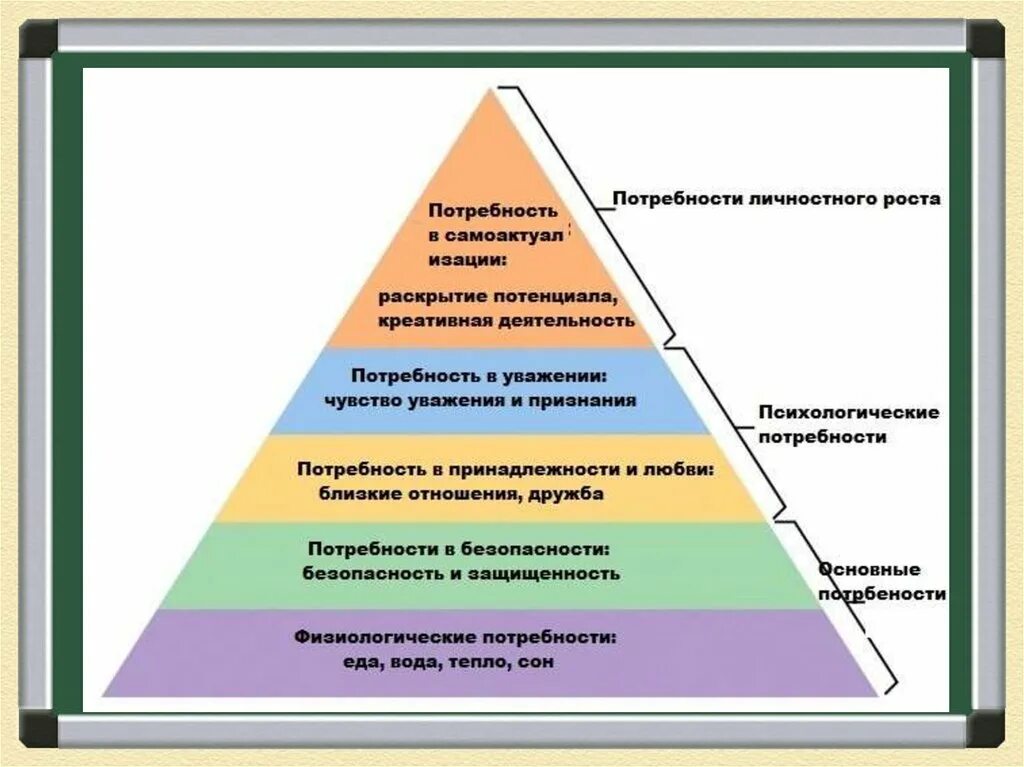 Природа человеческих потребностей. Потребности человека. Психологические потребности. Основные потребности человека. Потребности человека в психологии.