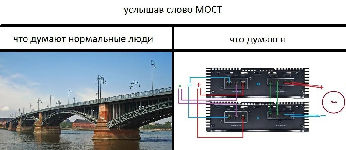 Есть слово мост. Слово мост. Мосты текст. Ждем мост. Мост значение слова.