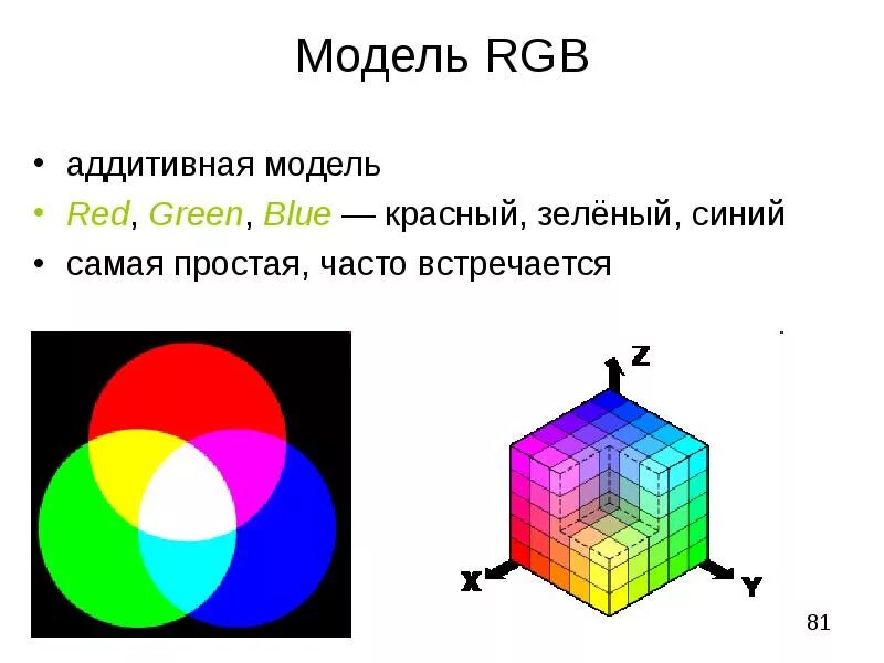 Модель RGB. Цветовая модель RGB. Что такое модель цвета RGB. Модель RGB куб. В модели rgb используются цвета