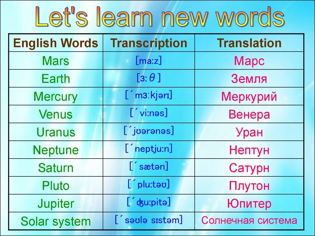 4 learn new words. Планеты на английском с транскрипцией. Планеты на англ с транскрипцией. Название планет на английском с переводом. Названия планет на английском языке с транскрипцией и переводом.