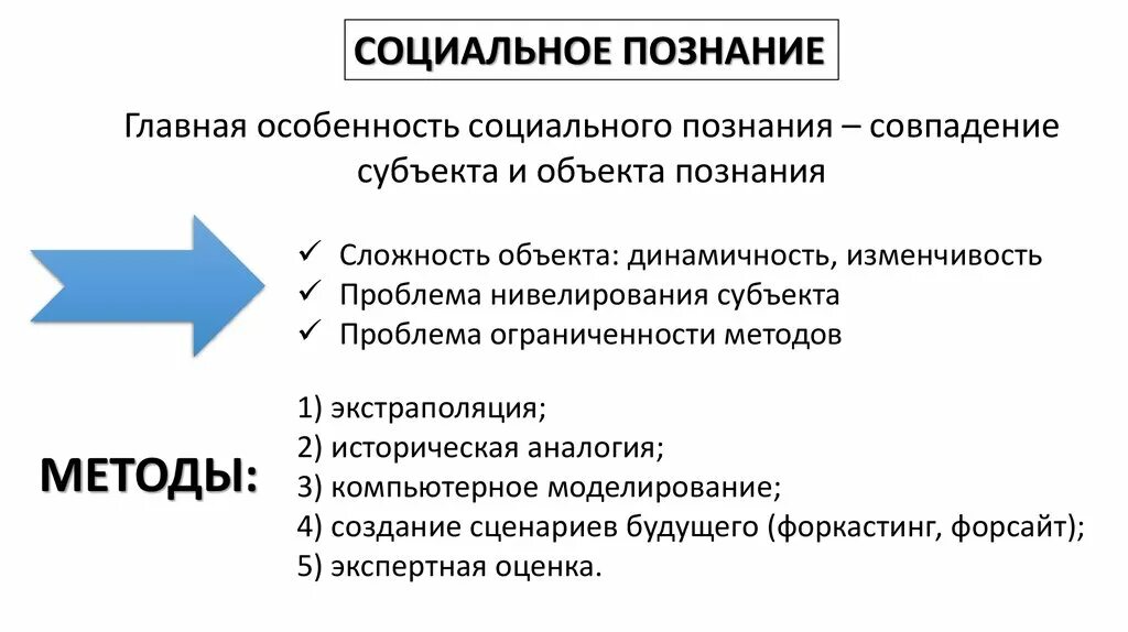 Познание в обществе. Методы социального познания Обществознание. Особенности социального познания таблица. Особенности социального знания Обществознание. Особенности социального познания схема.