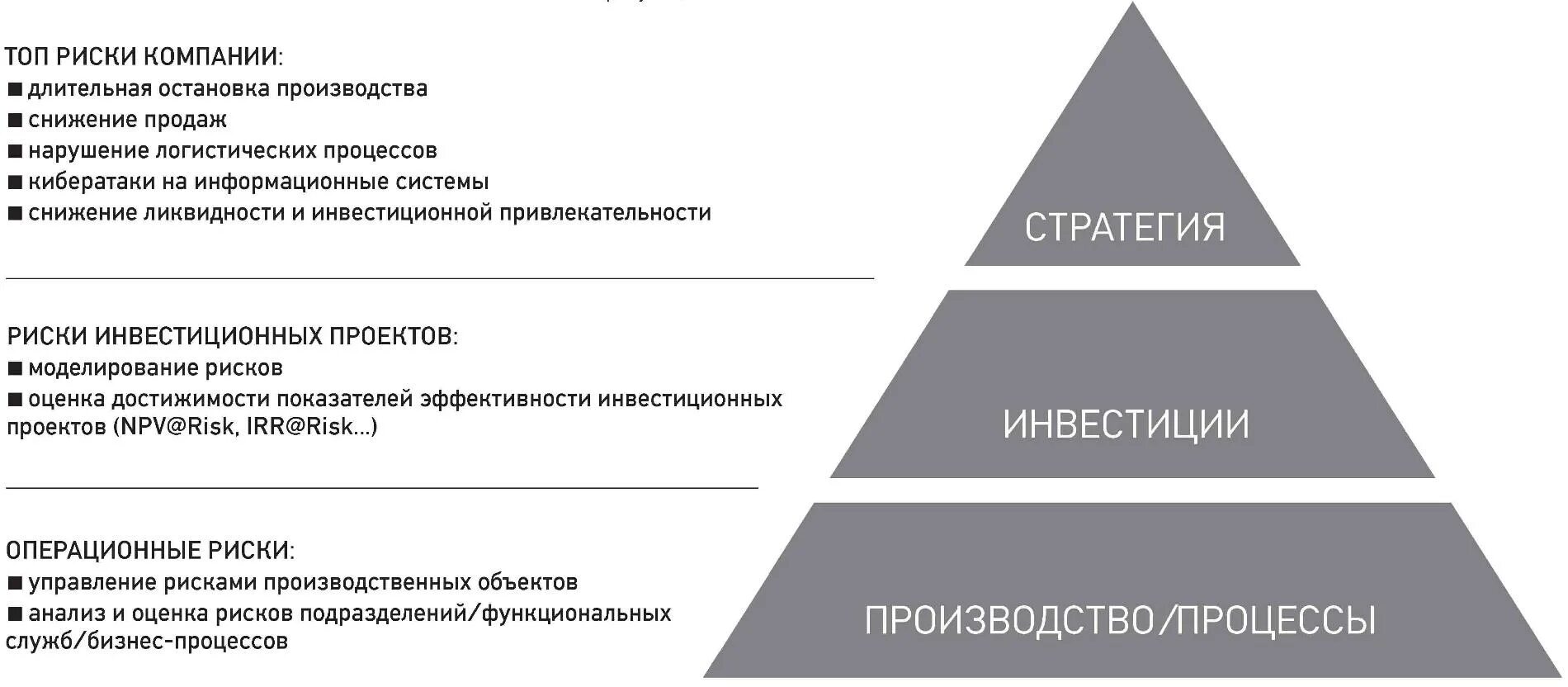 Уровни управления бизнесом. Уровни управления рисками. Риск-менеджмент и непрерывность. План обеспечения непрерывности бизнеса. Этапы управления риском на предприятии.