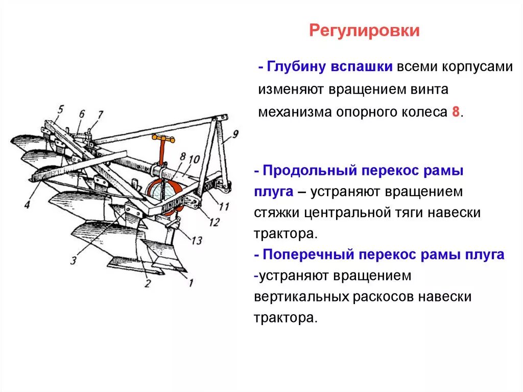 Схема выполнения регулировок плуга ПЛН 3 35. Механизм регулировки глубины плуга. Плуг ПЛП-6-35. Регулировочный винт плуг ПЛН 3 35.