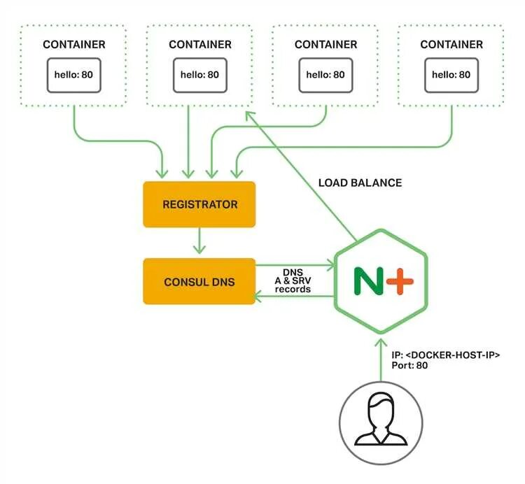 Nginx на другой порт. Nginx на другой порт