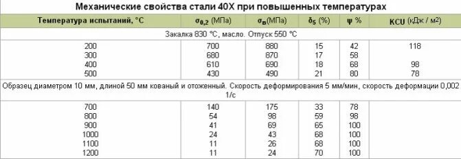 09г2с закалка