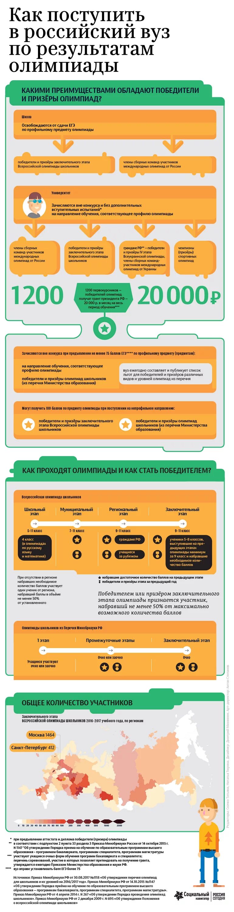 днр льготы при поступлении в вуз. дополнительные баллы при поступлении в вуз. какие олимпиады учитываются при поступлении в вуз. поступление в вуз по олимпиадам. плехановская олимпиада школьников.