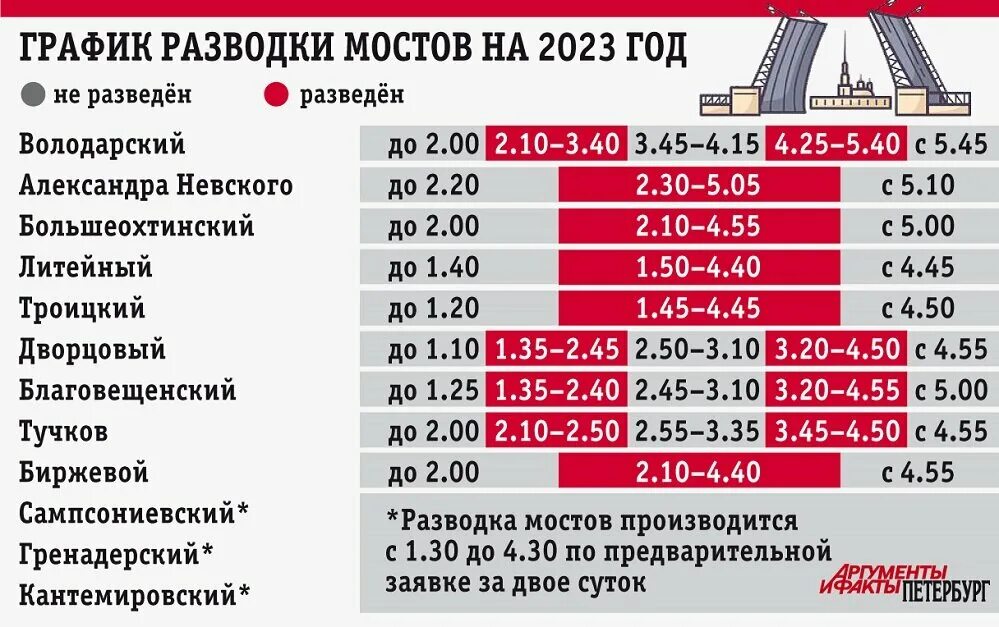 График разводки 2024. График разводки 2024. График разводки 2024. График разводки мостов 2024. Время разводки мостов.