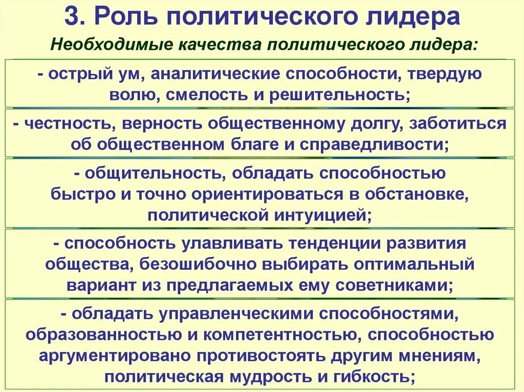 Роль лидера в обществе. Политический Лидер и политическая элита. Роль и качества политического лидера. Качества политического лидерства. Политическое лидерство презентация.