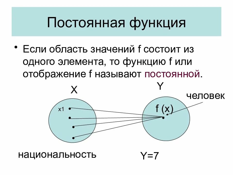 Постоянная функция. Постоянная функция это определение. Постоянное отображение. Функция y const.