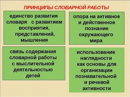 Задачи словарной работы в развитии речи