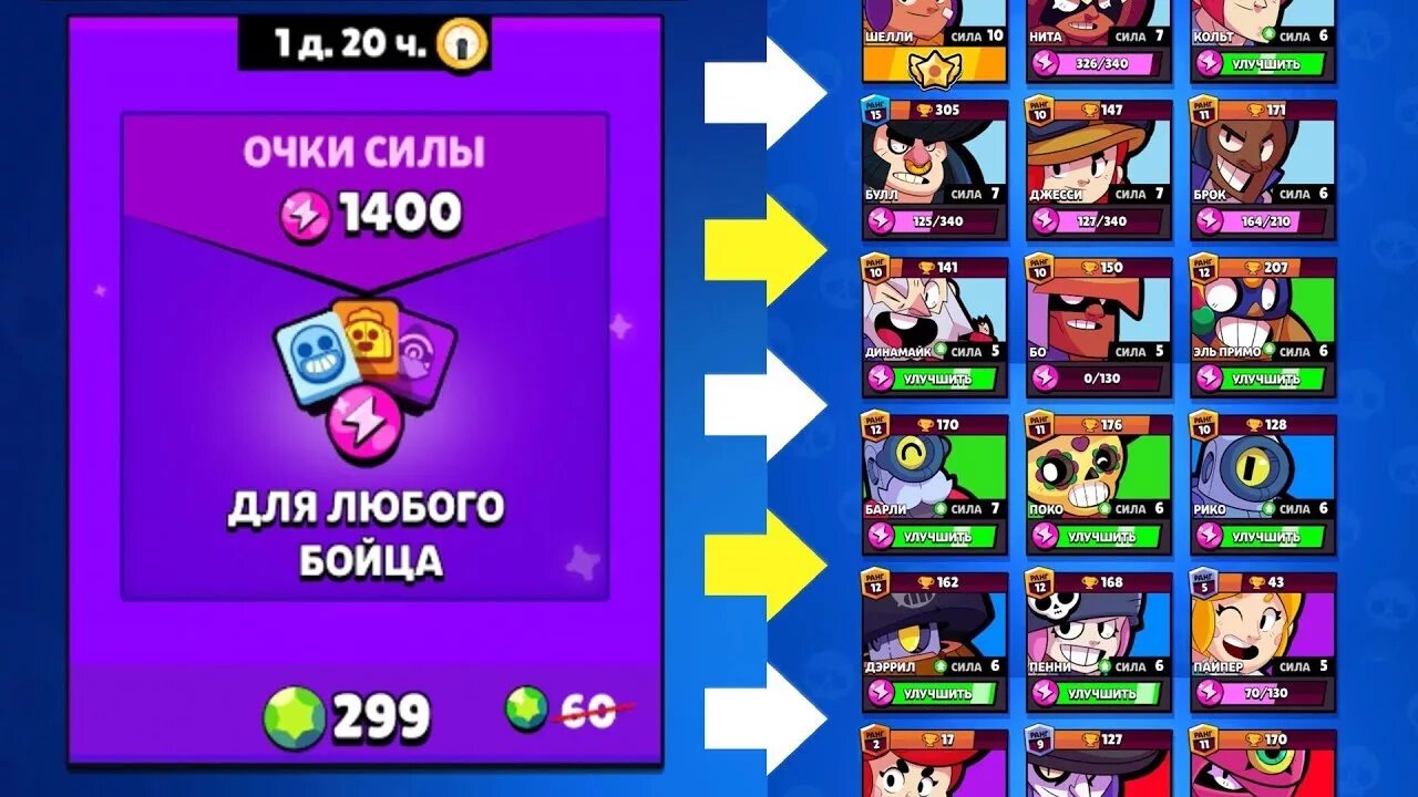 Очки силы БРАВЛ. Очки силы Brawl Stars. Максимальная сила в БРАВЛ старс. Прокачка силы в БРАВЛ старс. На 9 силу сколько очков силы