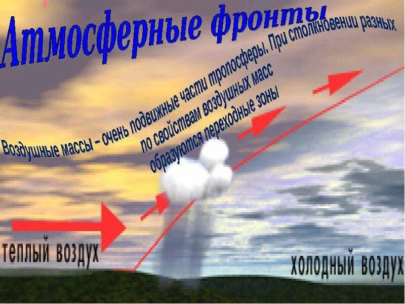 Роль воздушных течений в формировании климата. Климатообразующие факторы. атмосферные фронты циклоны. фотоснимок движения воздушных масс. формирование климата.