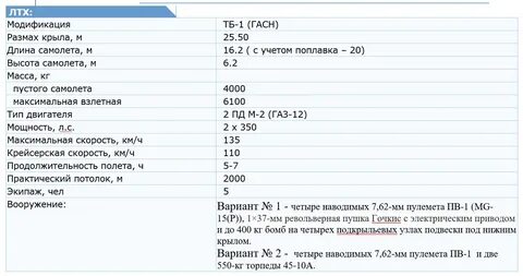 И 16 технические характеристики