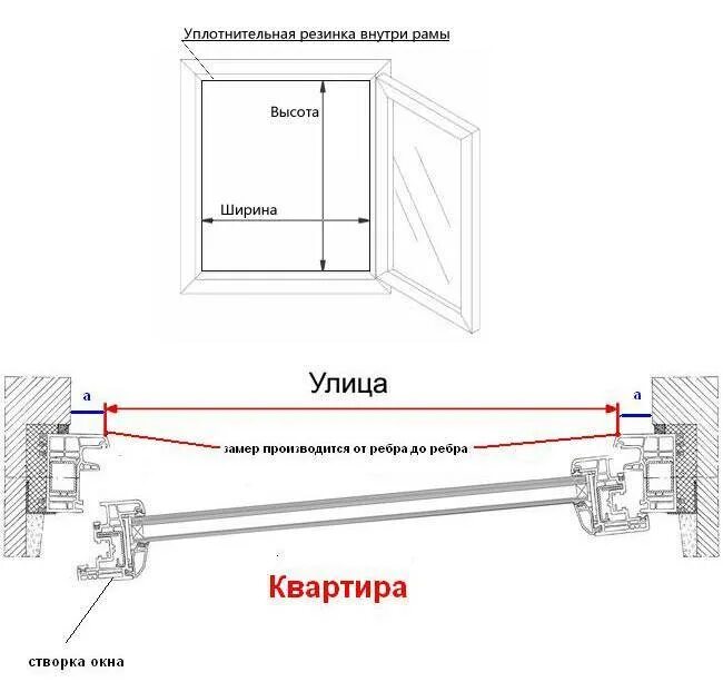 Как замерить проем для москитной сетки. Схема установки москитной сетки на пластиковое окно. Как правильно сделать замер москитной сетки для пластиковых окон. Замеры оконных проемов для пластиковых окон.