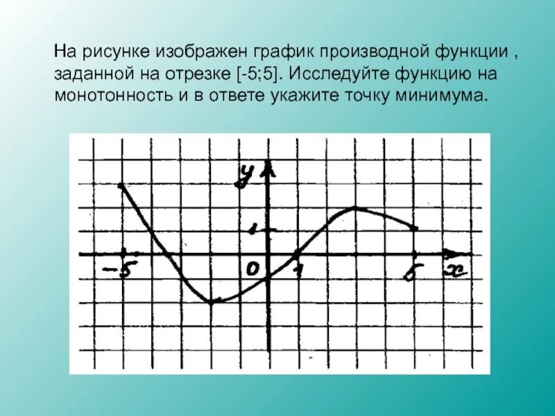 Производная рисунок. График производной и график функции. На рисунке изображен график производной. График производной монотонность. Исследование Графика функции.