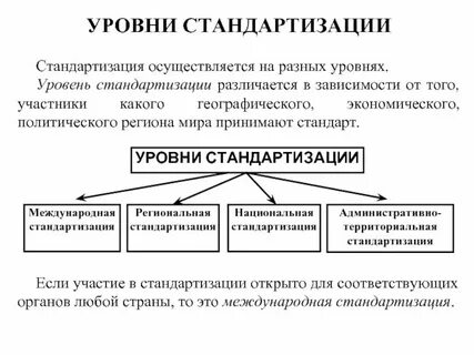 Показатели уровня стандартизации