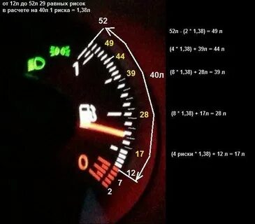 Сколько нужно бензина на полный бак