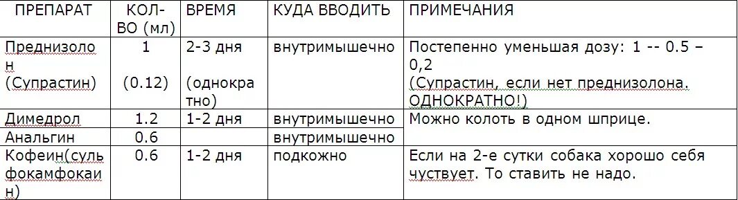 Можно ли давать преднизолон кошкам