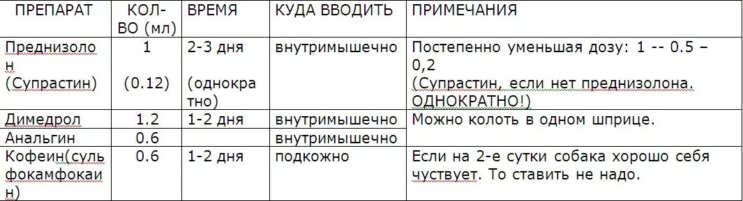 Димедрол собаке дозировка. Анальгин с димедролом дозировка для детей 2 года. Анальгин внутримышечно дозировка детям. Сколько давать супрастина собаке