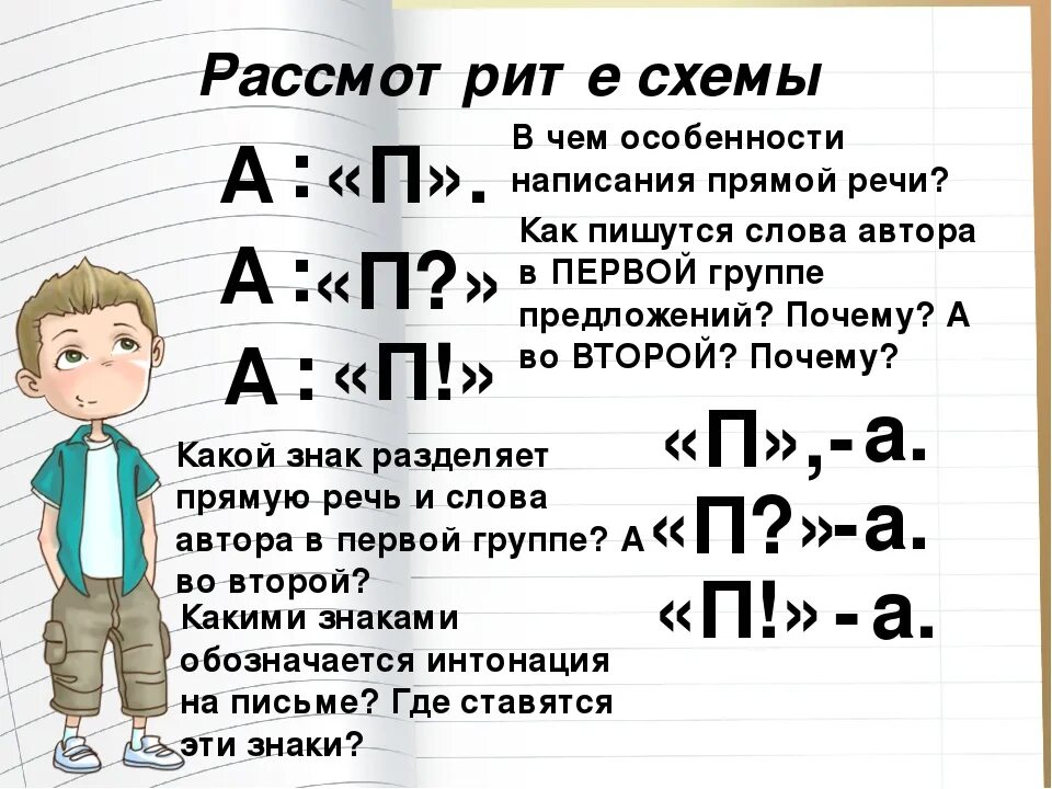 Прямая речь. Схемы прямой речи. Схема предложения с прямой речью 5 класс. Схема прямой речи 5 класс.