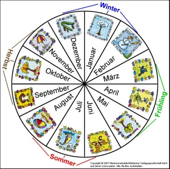 Месяца на немецком языке. Таблица месяцев года на немецком языке. Месяца на немецком. Месяца года по немецки. Времена года и месяца на немецком.