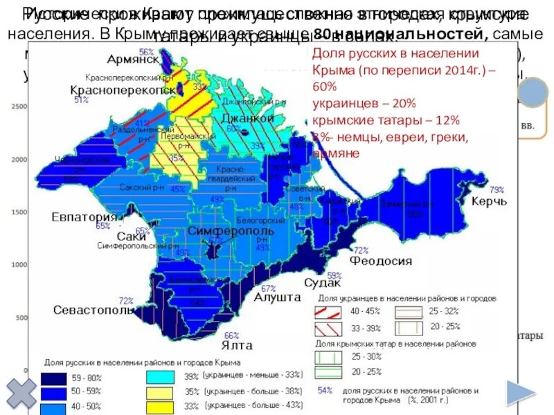 Численность населения симферополя. Крымские татары на карте крыма. численность крымских татар в крыму в 2025. плотность населения крыма. этнический состав населения крыма 2025.