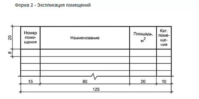 Спецификации на чертежах по гост (формы и правила заполнения)