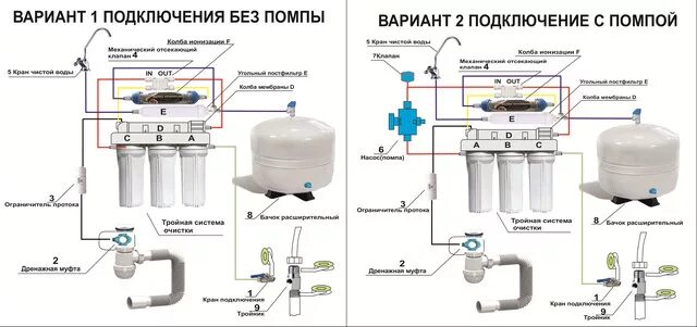 Схема подключения обратного осмоса гейзер. Гейзер престиж с обратным осмосом схема. схема подключения системы водоочистки с осмосом. гейзер престиж 2 схема подключения. колба мембраны обратного осмоса atoll.