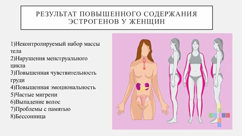 Почему бывает высокий