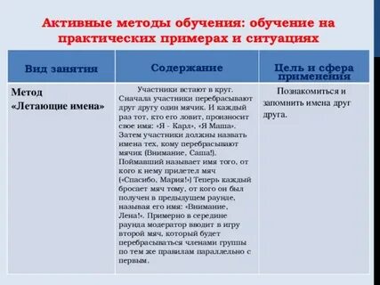 Название активного метода