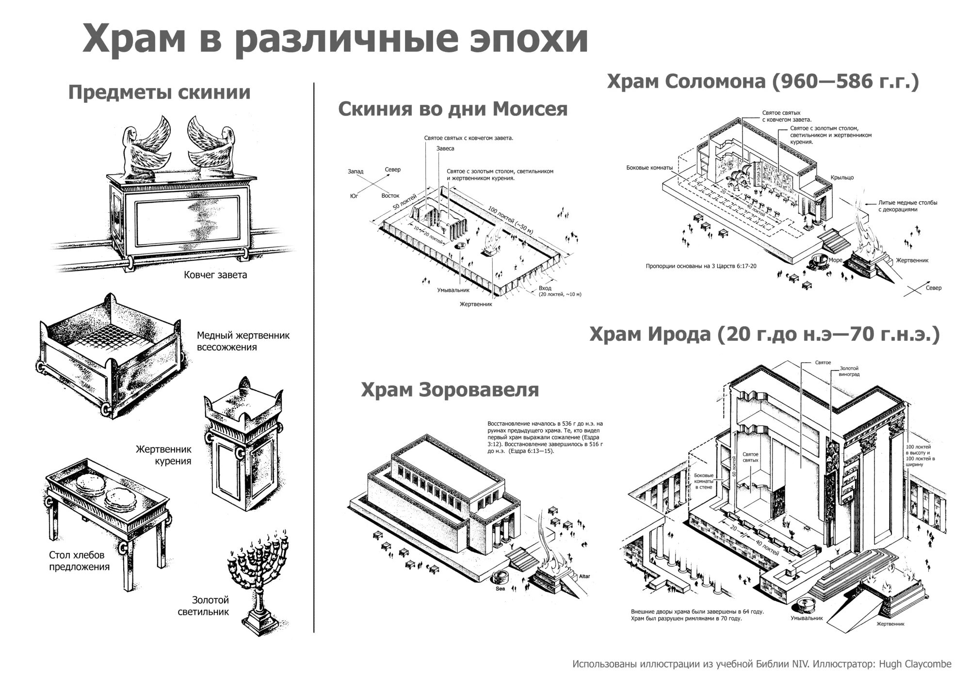 Святилище храма