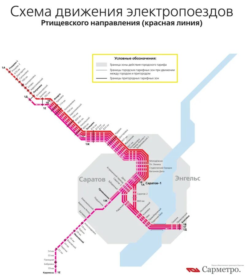 карта движения электричек саратова. схема движения пригородных поездов ростов. проект городская электричка новосибирск. схема движения электропоездов волгоградская область. городская электричка саратов.