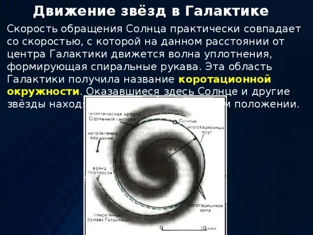 Движение звезд в галактике. Скорость солнца в галактике. Движение звезд вокруг центра Галактики. Движение звезд в галактике ее вращение.