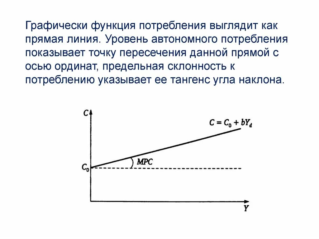 Функция автономного потребления. Функция потребления в закрытой экономике. Функция автономного потребления. Функция потребления и сбережения. Функция потребления.