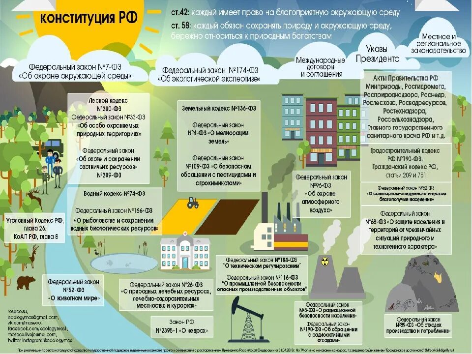 Право граждан рф на благоприятную среду. Право на благоприятную окружающую среду. Способы защиты прав граждан на благоприятную окружающую среду.