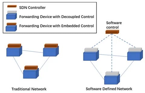 Define network