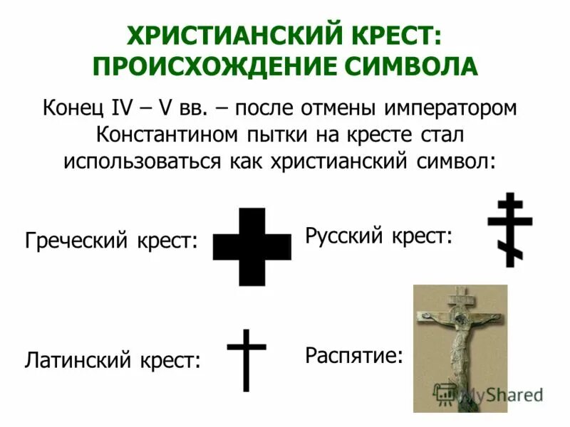 Судный день в христианстве. Конец христианства. Конец христианства. Первые христиане в катакомбах. Конец христианства.
