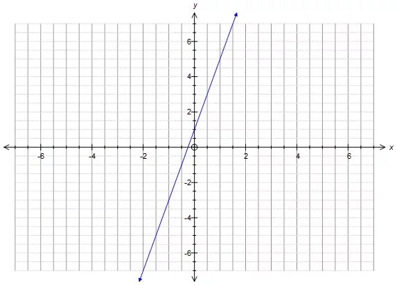 График функции у 5х 4. У 1 4х график функции. Функция х4. У 4 Х график. У 4 Х график функции.