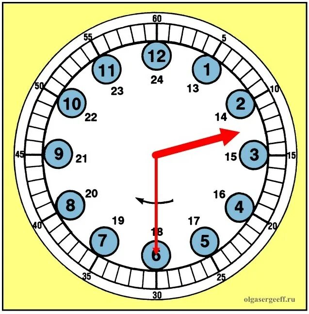 как научить ребёнка понимать время по часам. учим часы 2 класс. изучение времени по часам для детей. учим часы 2 класс. как научиться определять время по часам со стрелками детям.
