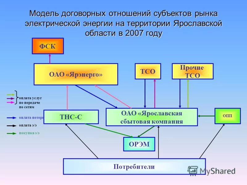 Котловой счет. Счет регионального оператора. Котловой счет. Методы минимизации презентация. Технология связанного азота кратко.