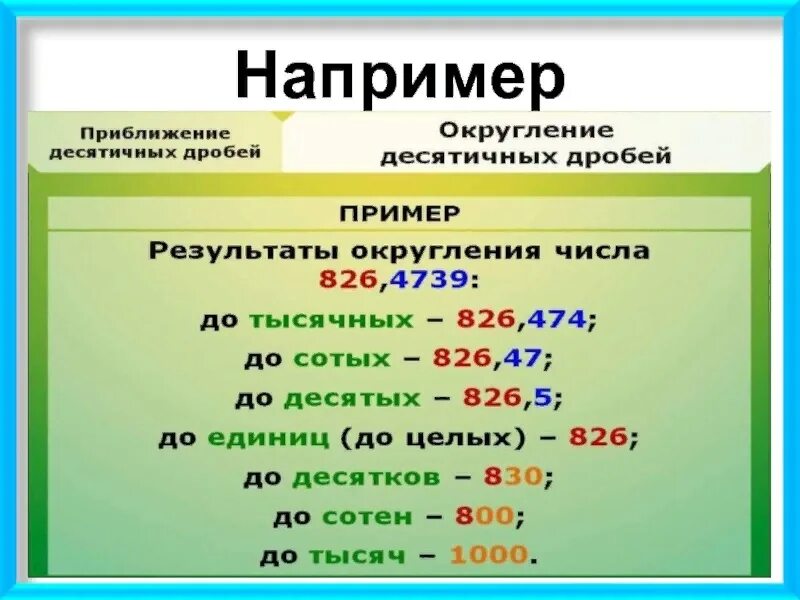 Объяснение урока по математике. Округление чисел. Тема Округление чисел. Математика 5 класс Округление чисел. Округление чисел примеры.