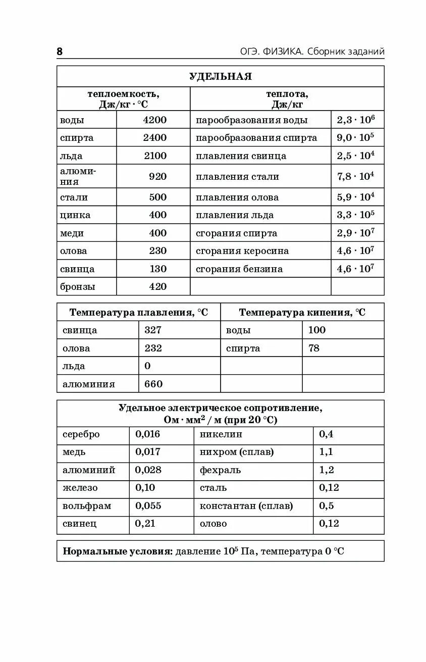 Константы физика ОГЭ 2022. Справочные материалы ОГЭ по физике 2022. Справочник ОГЭ физика. Справочник по физике ОГЭ. Плотности физика огэ