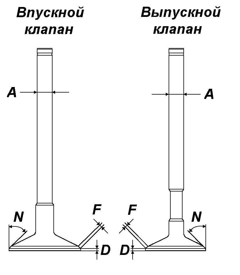 Впускные и выпускные клапана УАЗ 417. Как выглядит впускной и выпускной клапан. Клапан выпускной УАЗ 469. Выпускного клапана ДВС УАЗ 469. Впускной и выпускной клапан отличия