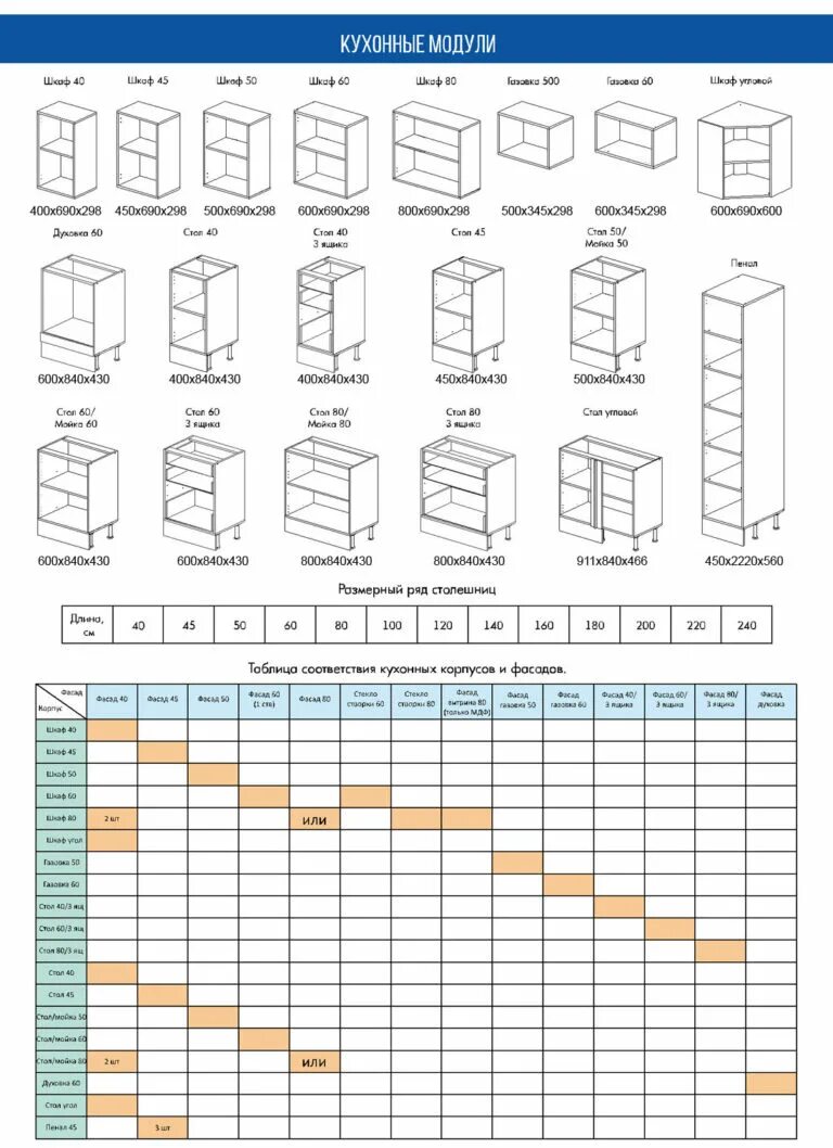 Модули для кухни. Таблица размеров кухонных фасадов и ящиков. Размерная сетка кухонных модулей. Размеры кухонных модулей стандарт. Типовые Размеры кухонных модулей.