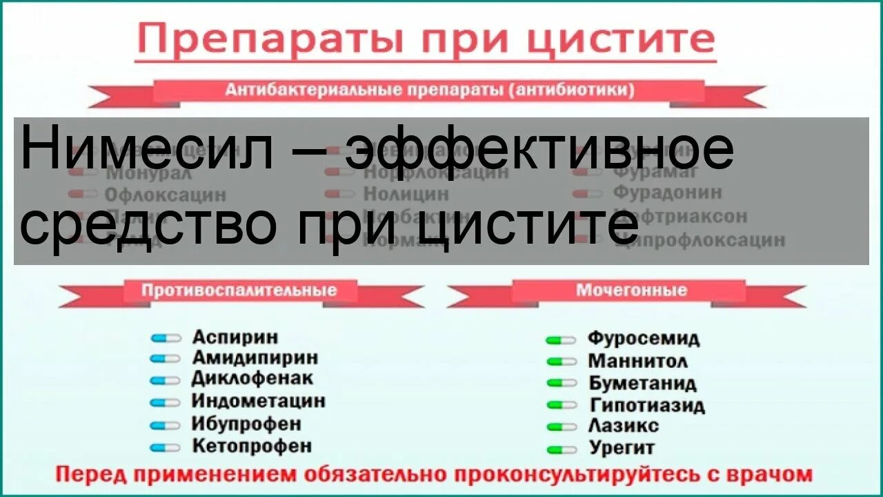 Может ли от антибиотиков сбиться цикл. Может ли при цистите быть задержка месячных. цистит и задержка. при цистите может быть задержка месячных у женщин. может быть задержка при цистите.