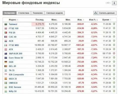 Рубль к драму армянские банки